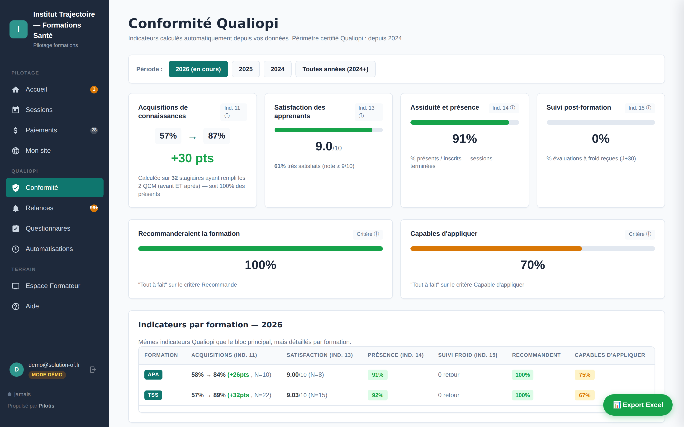 Conformité Qualiopi dans Pilotis
